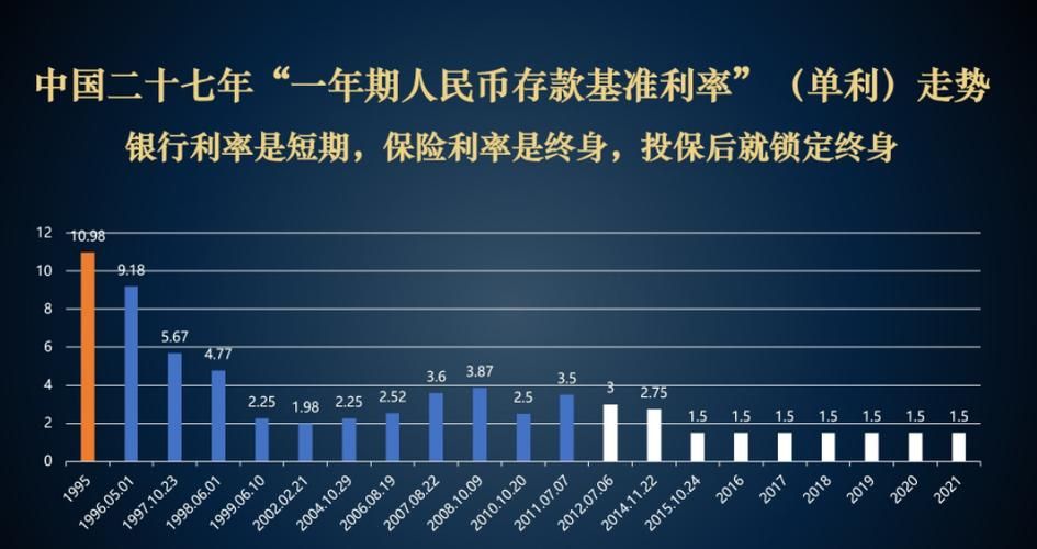 银行存款利率下调意味着什么 银行存款利率降低