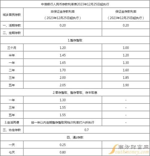 实时银行利率一览表 各大银行利率表2024最新利率