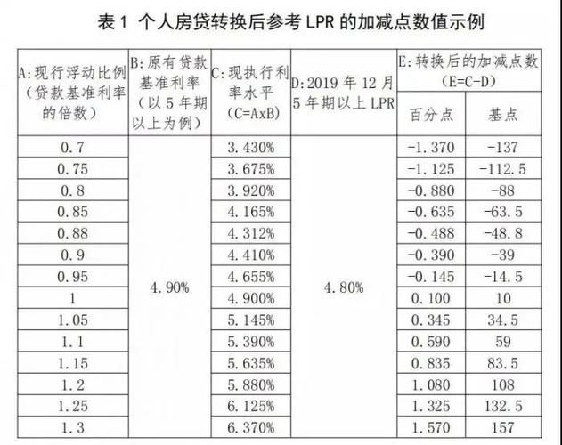 房贷如何算的 房贷该怎么算