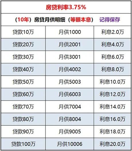 80万房贷30年月供明细 80万房贷30年月供明细5.88