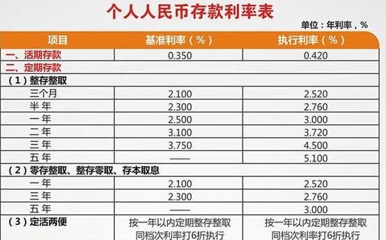 银行利息计算公式 存款 银行存款利息计算方式