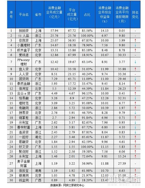 p2p网络借贷平台哪个好 p2p网络借贷平台排行