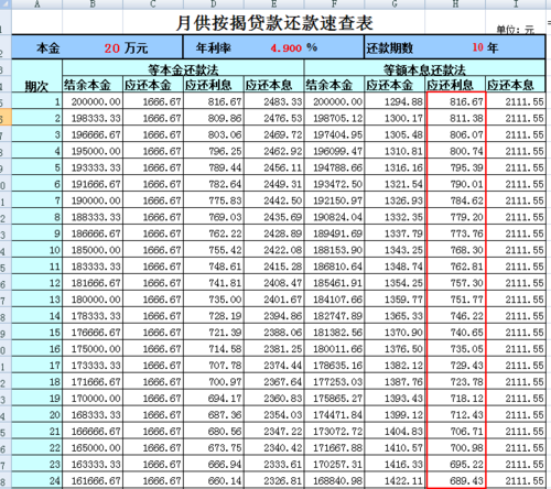 2013年贷款利率 2013年贷款利率多少钱