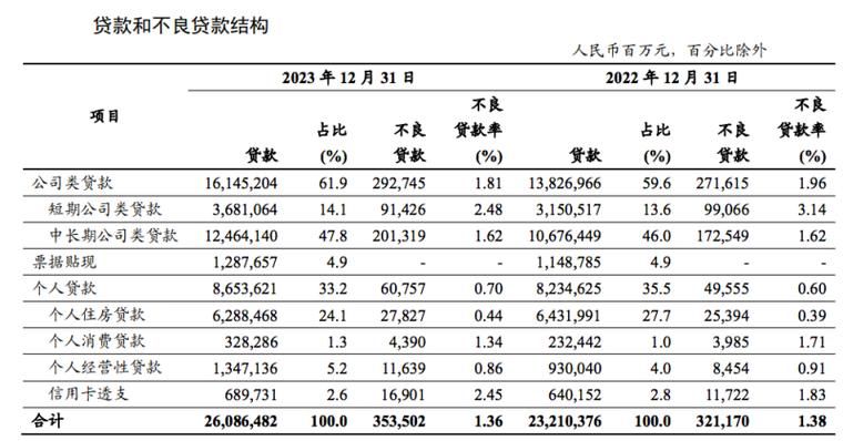 工行个人贷款利率 工行个人贷款利率2019