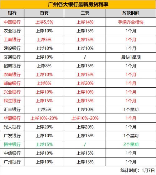 工行个人贷款利率 工行个人贷款利率2019