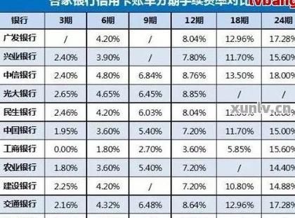 招商银行信用卡年费 招商银行信用卡年费什么时候扣除