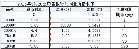 隔夜拆借利率是什么意思 隔夜拆借利率一般多少