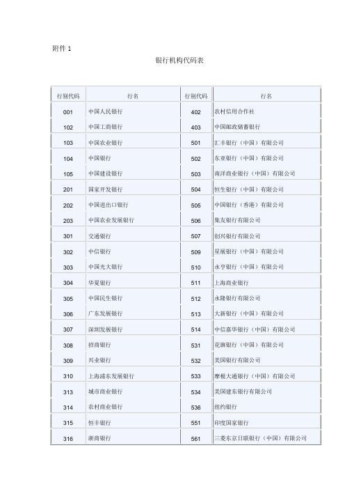 工商银行代码一览表 工商银行代码一览表查询