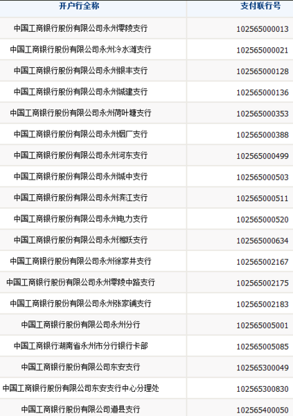 工商银行代码一览表 工商银行代码一览表查询