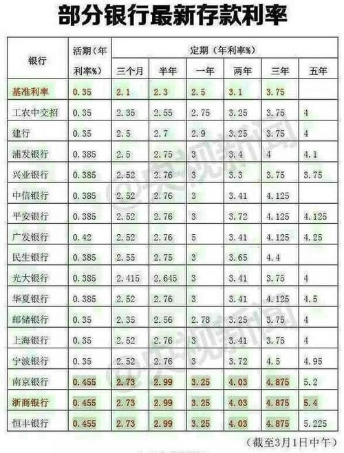 信用社贷款 信用社贷款5万一年利息多少