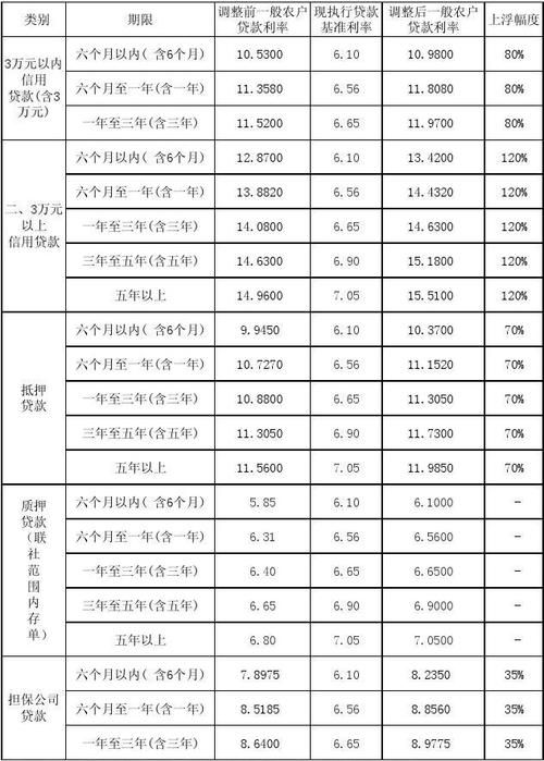 信用社贷款 信用社贷款5万一年利息多少