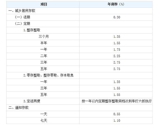 建设银行利率2022存款最新公告 建设银行存款利率2021年最新利率