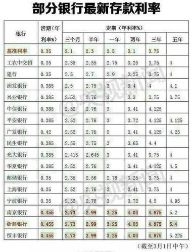 建设银行利率2022存款最新公告 建设银行存款利率2021年最新利率