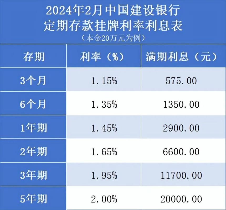 建行最新利息 建行最新利息2024