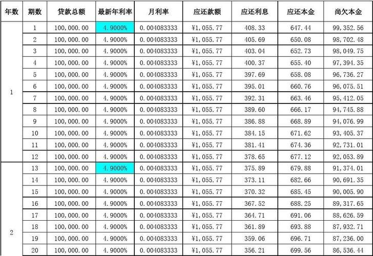 房贷计算器2011 房贷计算器2011版还款明细