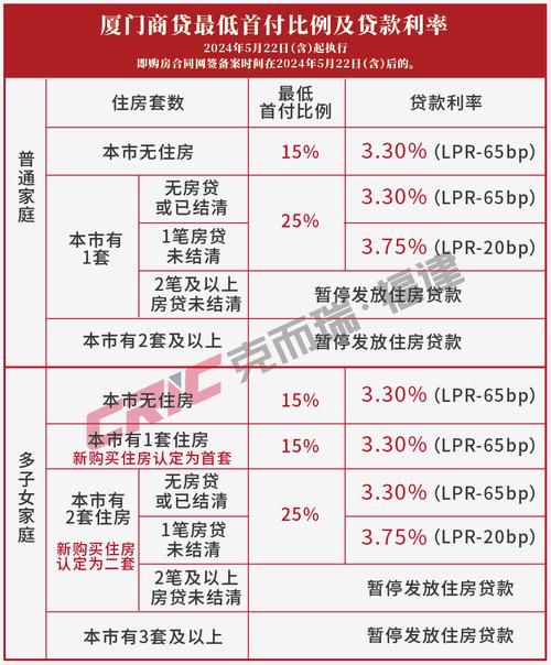 二套房首付比例及贷款利率 二套房首付比例2021年新规