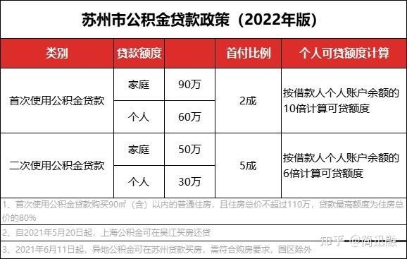 苏州抵押贷款利率是多少 苏州房产抵押利息多少