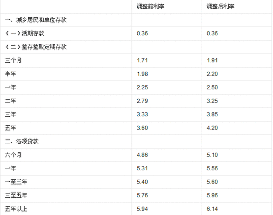 苏州抵押贷款利率是多少 苏州房产抵押利息多少