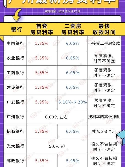 广东房贷利率 广东房贷利率2020最新公告