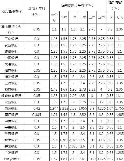 历年存款利率表1990至2020 历年存款利率表1990至2022走势图