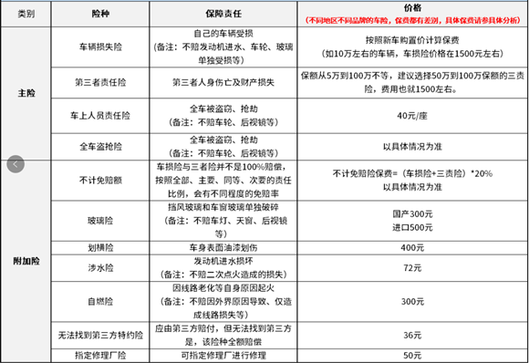 汽车保险费用计算器 汽车 保险费 计算