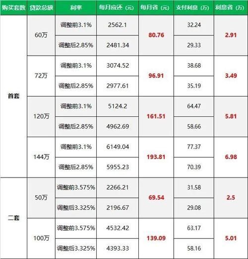 银行贷款月利率多少 银行月贷款利率是多少