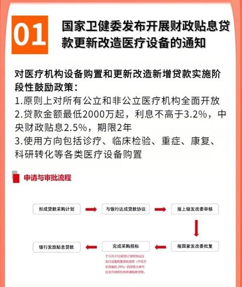 财政贴息贷款 财政贴息贷款需要什么条件