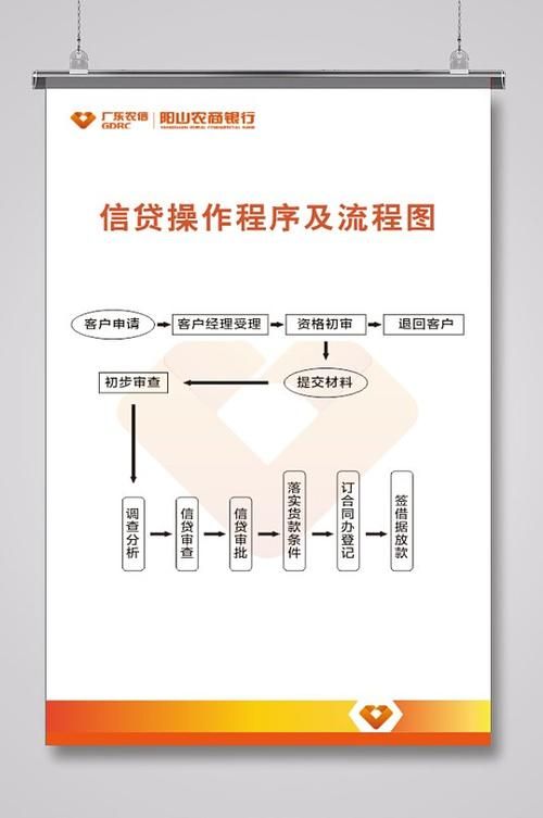 拍拍贷借款流程图 拍拍贷app借款流程图