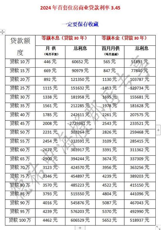 贷款平均利率 贷款平均利率和平均收益率的区别