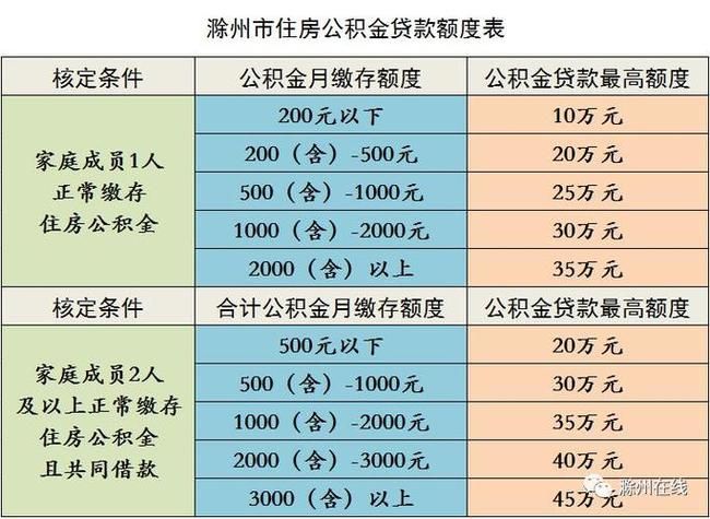 18岁贷款 18岁贷款买房需要什么条件