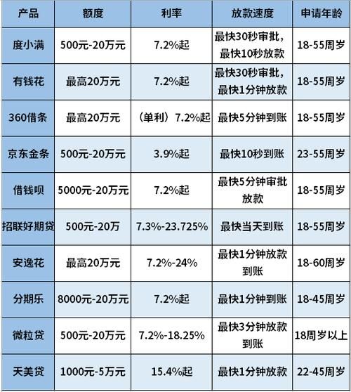 门槛低容易通过的网贷 门槛低容易通过的网贷有哪些