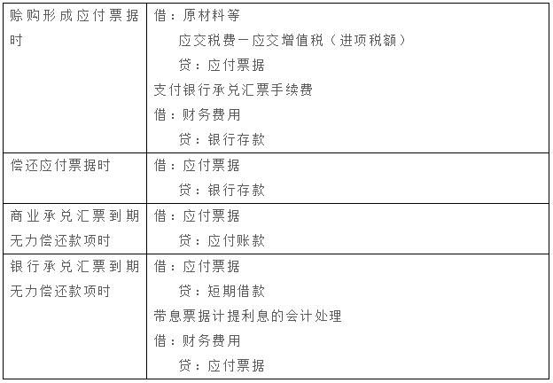 计提短期借款的利息 计提短期借款的利息费用分录