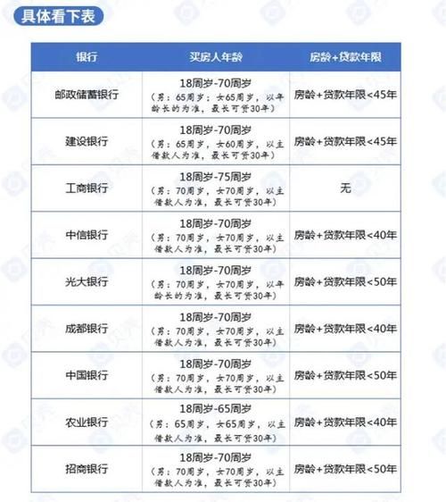 贷款年龄 贷款年龄限制到多大年龄