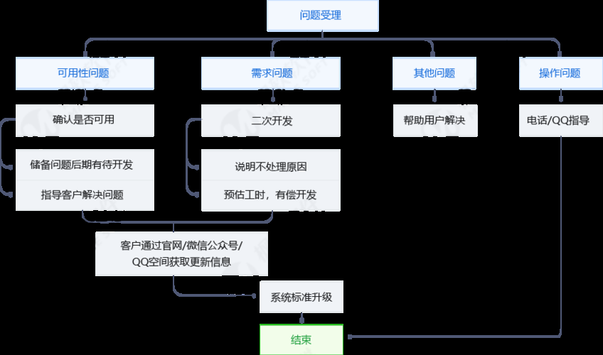 枫软催收系统 枫软催收系统图片