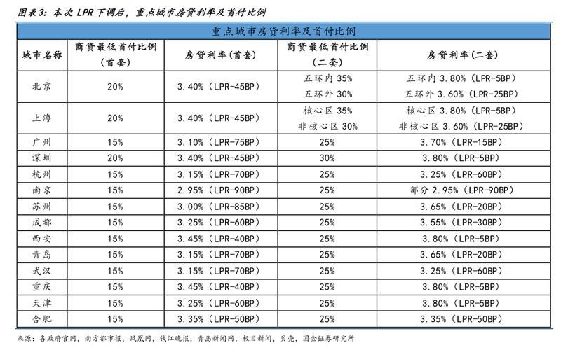 金融机构贷款 金融机构贷款利率不受限于4倍lpr