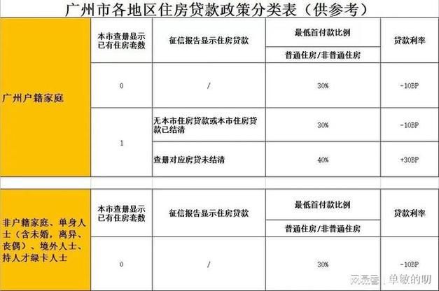 广州房产抵押贷款 广州房产抵押贷款利率多少