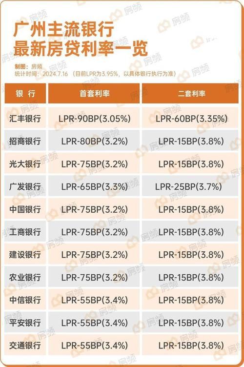 广州房产抵押贷款 广州房产抵押贷款利率多少