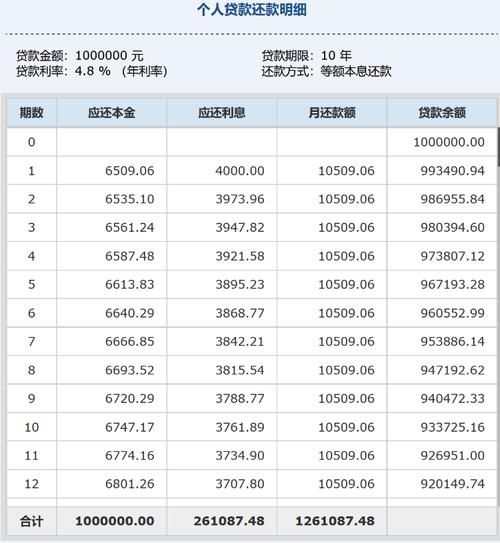 中邮循环贷在哪 中邮循环贷怎么样