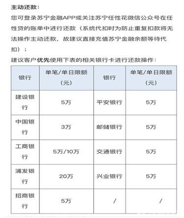 714无视逾期秒下的口子 714无视逾期秒下的口子强制下款口子