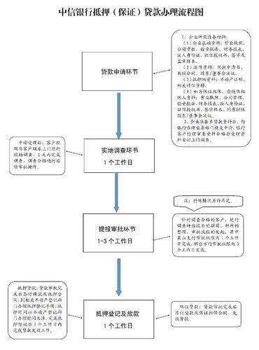 id贷犯罪 id贷的套路