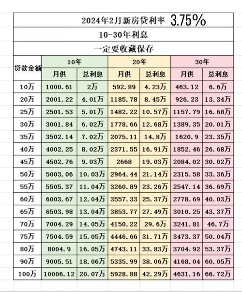 id3车贷利率 车贷利率3.88