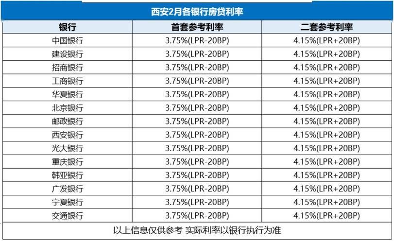 住房公积金二套房贷款利率 住房公积金二套房贷款利率最新消息2024