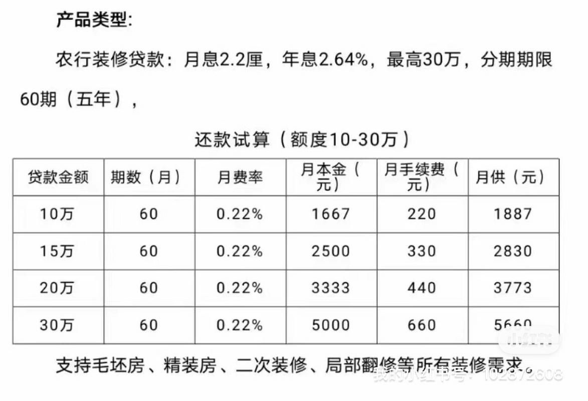 购车贷款利息怎么算 贷款利息详细计算方法