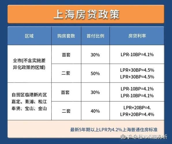 哈尔滨首套房贷款利率 二套房贷款利率2024