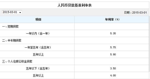 建设银行贷款利息是多少 建设银行贷款利息多少2023