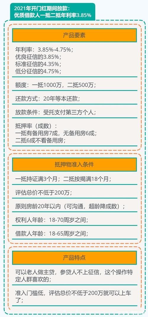 商铺抵押贷款能贷几成 商铺抵押贷款能贷几成啊