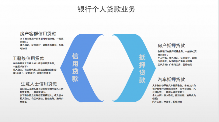 信用贷款需要什么手续和条件 农商行信用贷款需要什么手续和条件