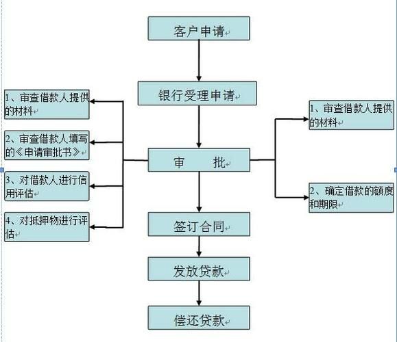 信用贷款需要什么手续和条件 农商行信用贷款需要什么手续和条件