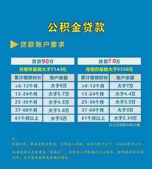 上海公积金可以异地贷款买房吗 上海公积金可以异地贷款买房吗现在