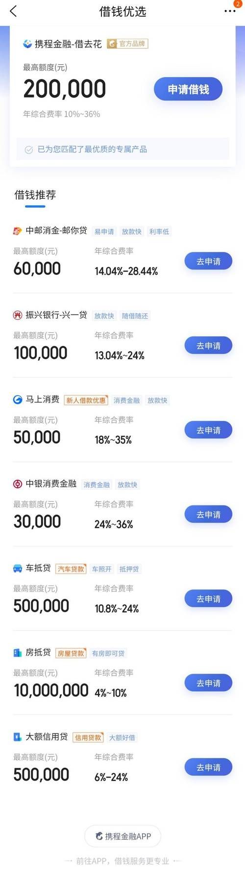 什么软件容易借钱 到底什么软件好容易借钱